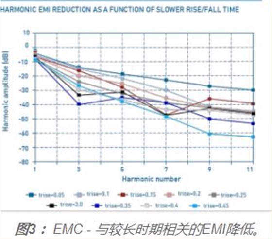 贴片时钟振荡器是怎么样改善EMC-EMI问题的