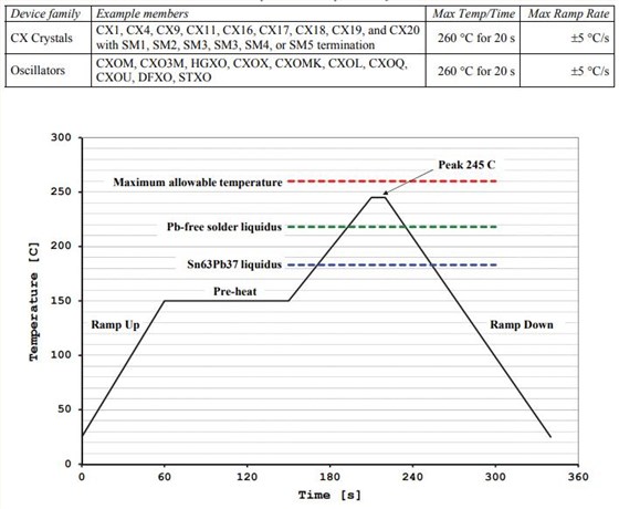 Statek Oscillators-3