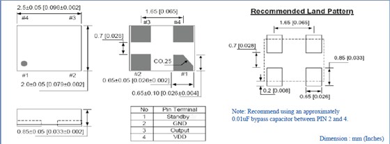 ASDM 2520 MEMS