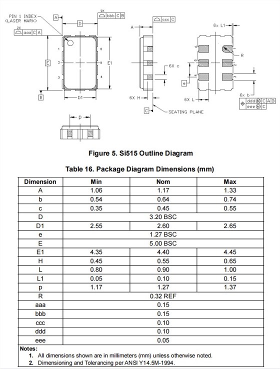 Si515.5032