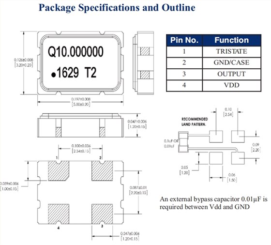 QCC325 