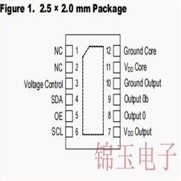 瑞萨晶振,XFP236156.250000I,156.25MHz,LV-PECL差分晶振,2520贴片晶振