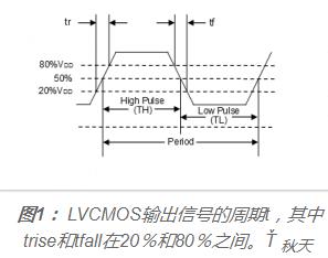 贴片时钟振荡器是怎么样改善EMC-EMI问题的