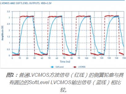 贴片时钟振荡器是怎么样改善EMC-EMI问题的