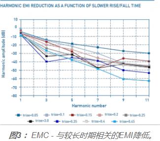 贴片时钟振荡器是怎么样改善EMC-EMI问题的