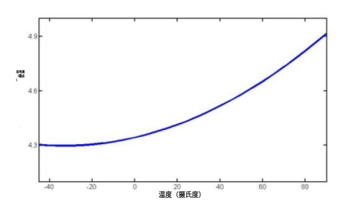 24 24