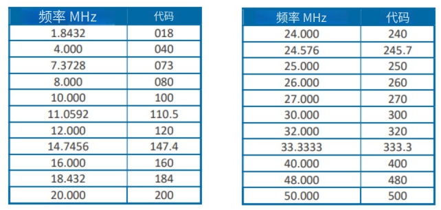 ECS- 3225MVLC